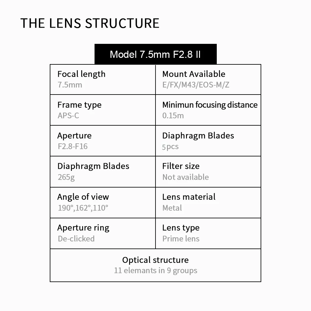 7Artisans 7.5mm f/2.8 II shown on Olympus, Sony, Nikon Z and Fujifilm cameras
