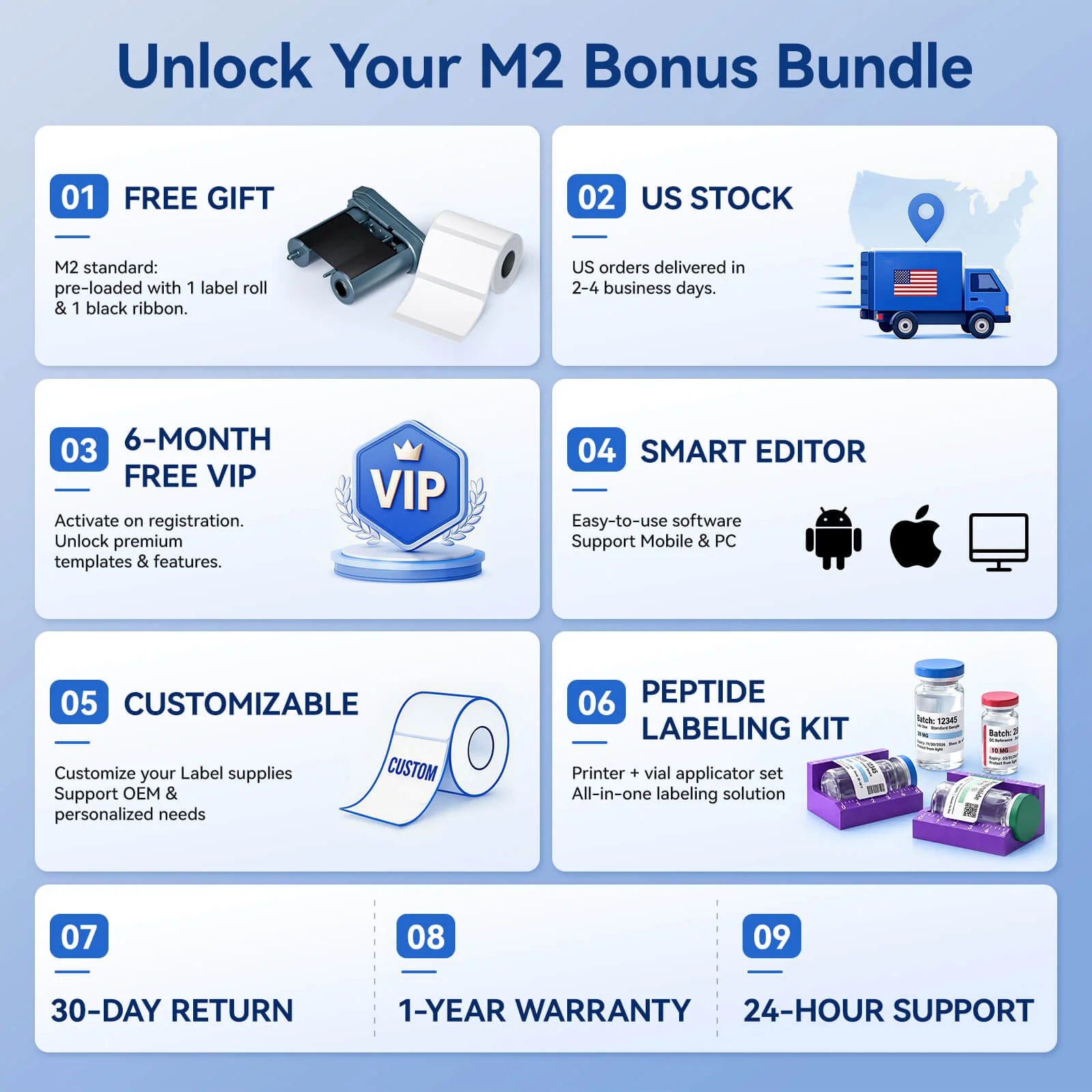 NIIMBOT M2 bonus bundle graphic: free gift, US stock, 6-month free VIP, 30-day return, 1-year warranty
